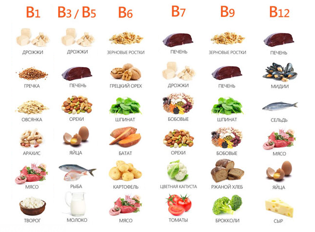Витамины группы B, продукты